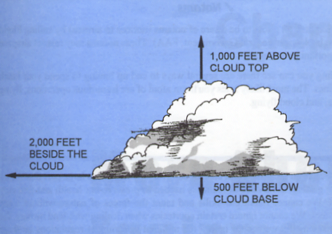 cloud clearance below 10000 feet