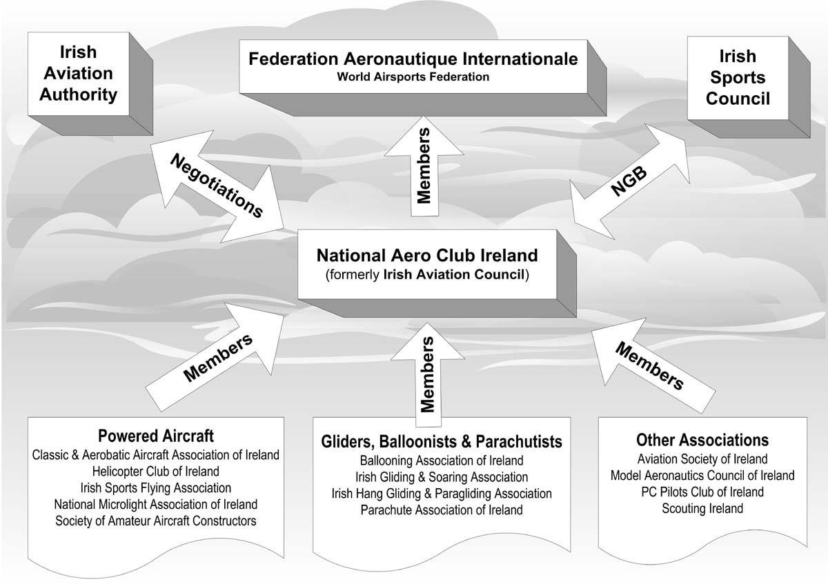 NACI Schematic Links